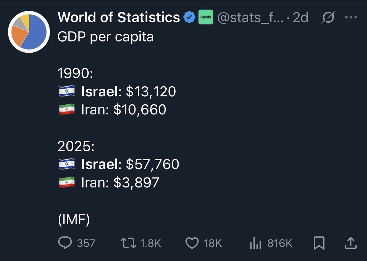 Dynasty Builder🌱☀️ tweet media