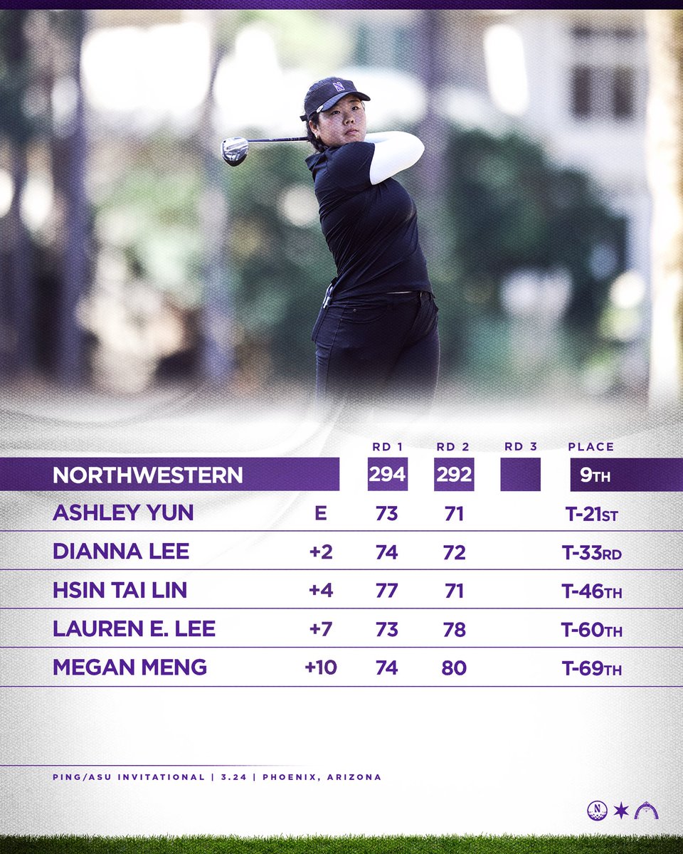 Ashley Yun and Hsin Tai Lin fired matching one-under 71s in their second round as we head into the final round of the PING/ASU Invitational!
