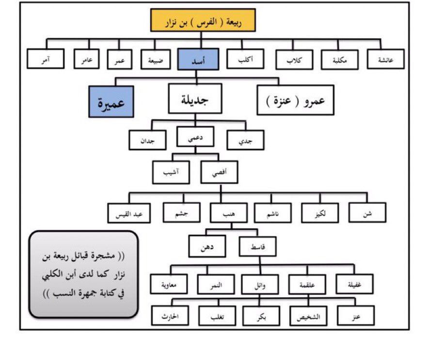 وسَّام العَلابي tweet media