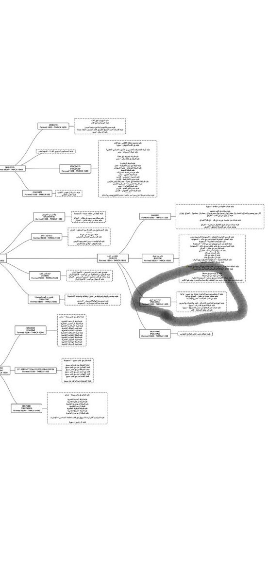 صوره توضيحية لموقع رفاة بلغاريا متكتلة مع عينات عباده بجوار اخوتها العقيليين ،،
نسخه من دون تحيه للاغبياء والدلوخ والهمل اللي يظنون انها سيكون لها تاثير على هوية التحور من قريب او بعيد !!