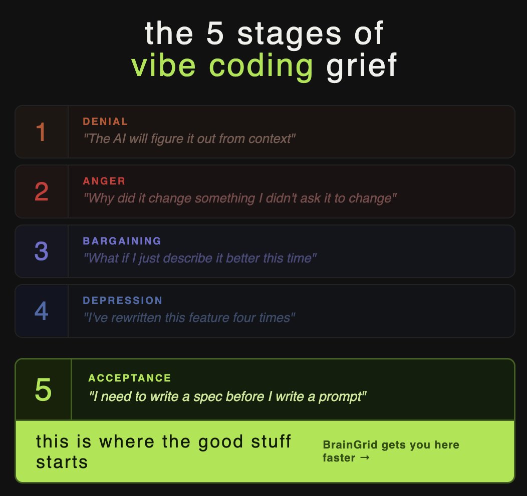 BrainGrid tweet media