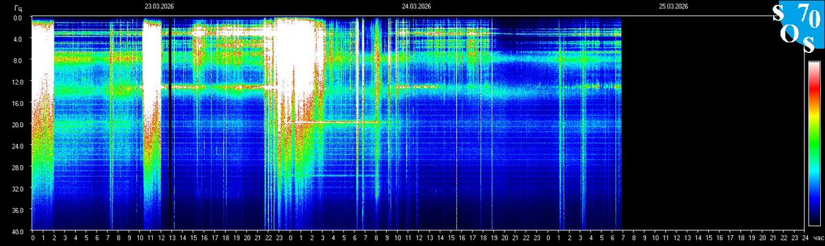 Schumann Resonances tweet media