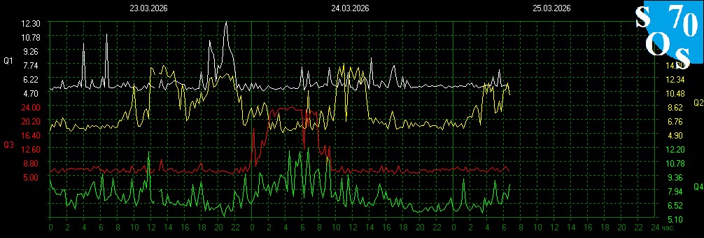 Schumann Resonances tweet media
