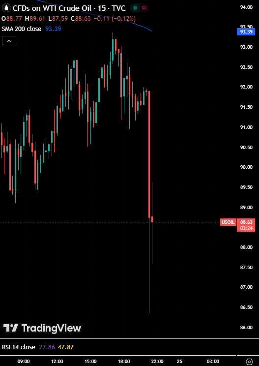 🇺🇸【世紀のディールか：イラン「核解体」を含む15項目の停戦案が浮上】

世界が息を呑む速報です。
イスラエル・チャンネル12等の報道によると、クシュナー氏らが主導する枠組みに基づいた「1ヶ月間の停戦」と、イランの事実上の降伏に近い15項目の合意案が浮上。