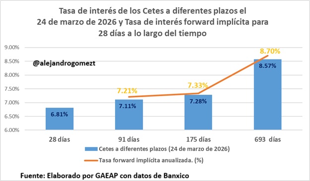 Alejandro Gómez T. tweet media