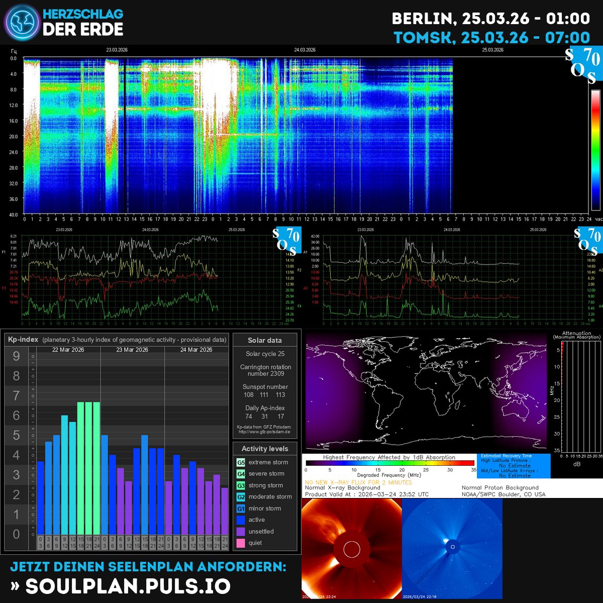 SchumannBotDE's tweet image. Today's cosmic energy hums with a gentle-to-moderate pulse; KP flickers as solar wind threads Earth's shield—an invitation to breathe and align. Ride the pulse. 🌍✨🔆 #SpaceWeather #EnergyUpdate #EarthHeartbeat kompass.herzschlag-der-erde.de
