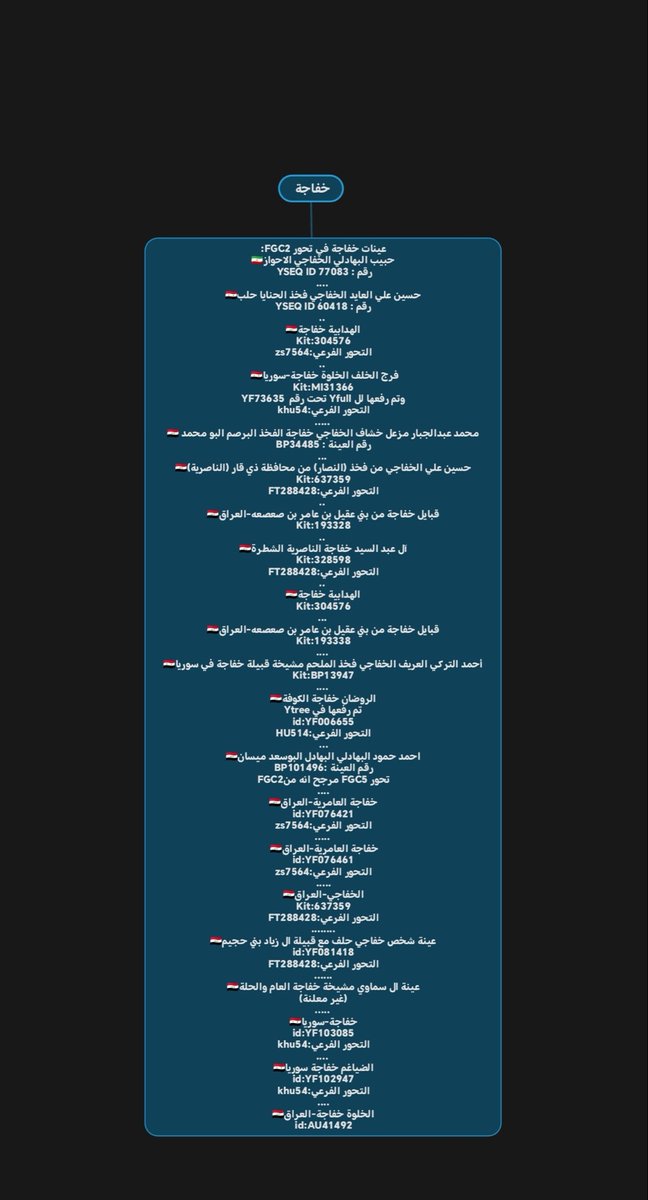 يسرني نشر عينات خفاجة العقيلية على التحور الهوازني FGC2