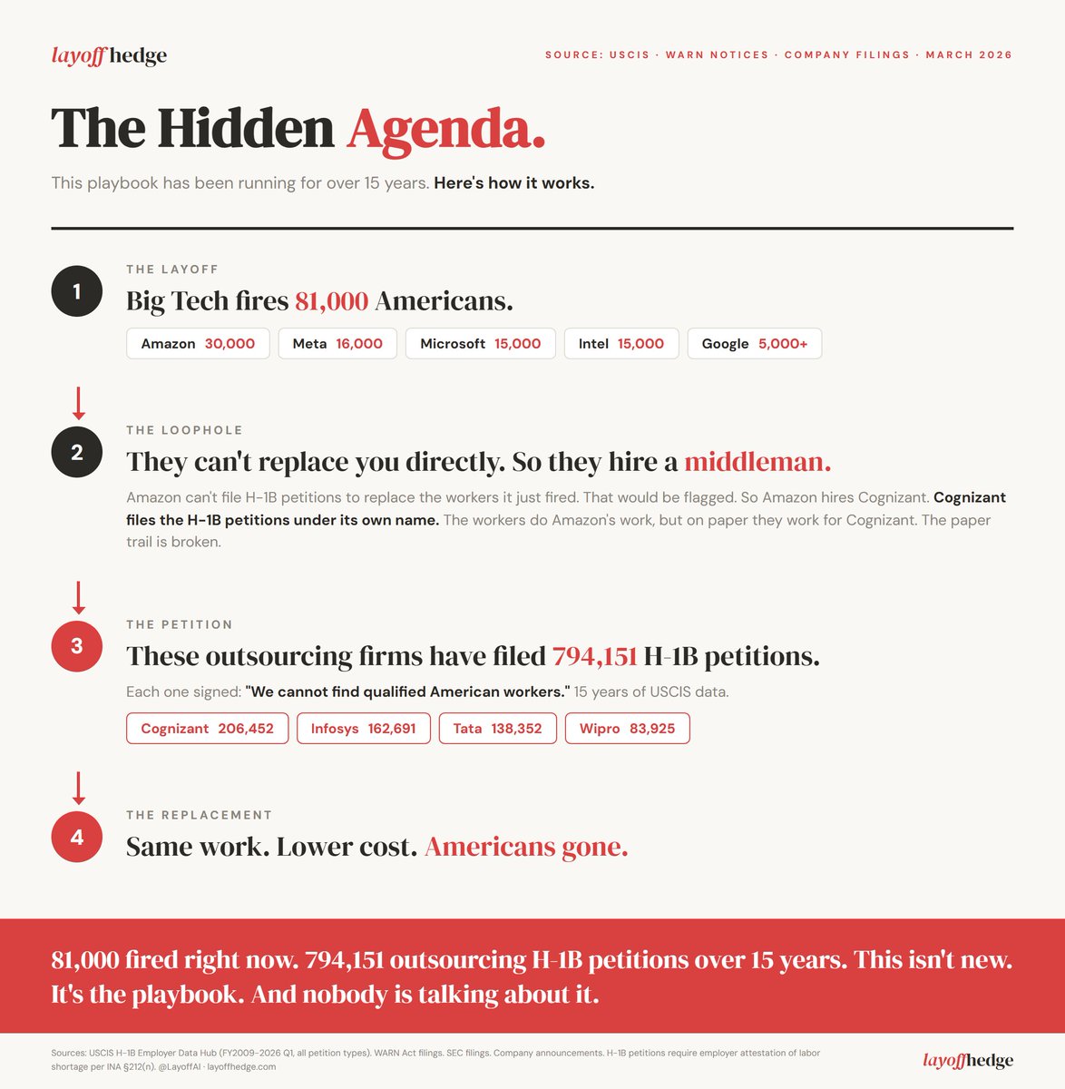 Official Layoff tweet media