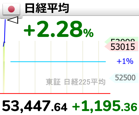 相場変動お知らせ tweet media