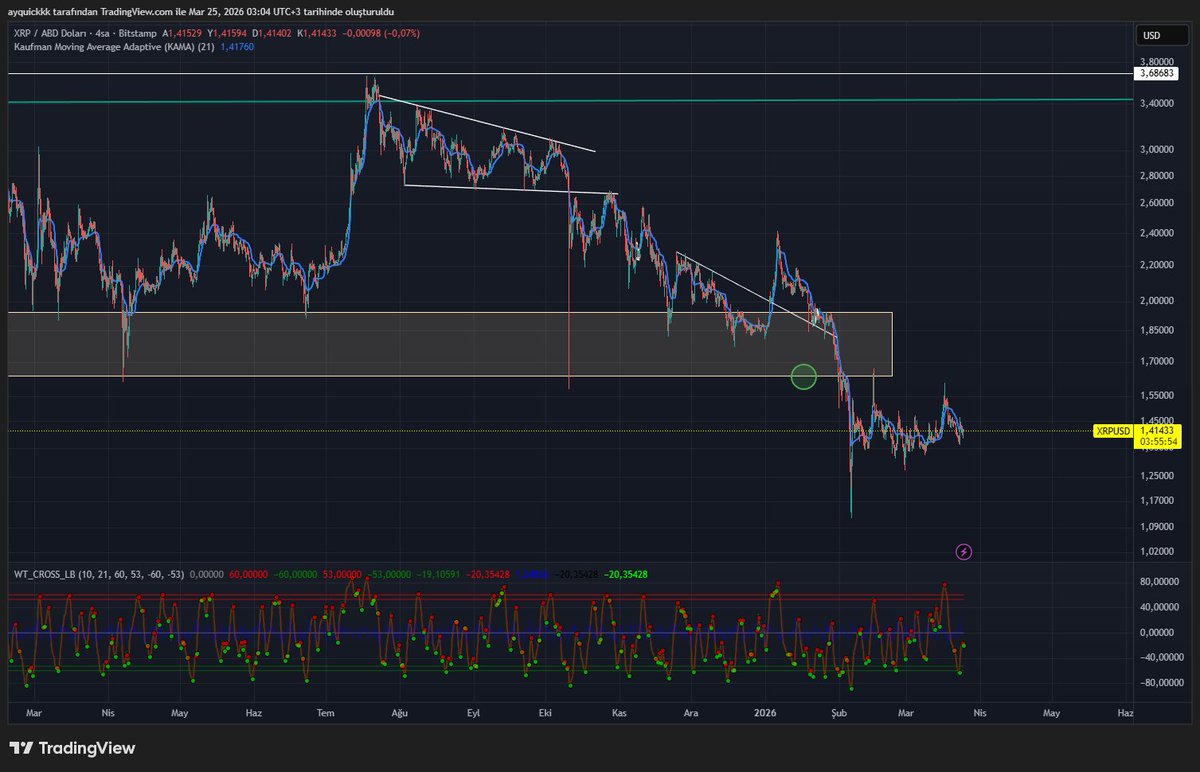 xrp sana bir ara detaylı bakıcam ve güzel para kazancaz