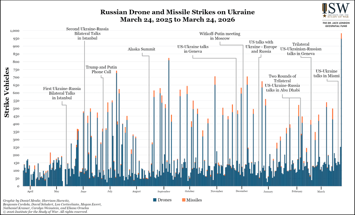 Institute for the Study of War tweet media