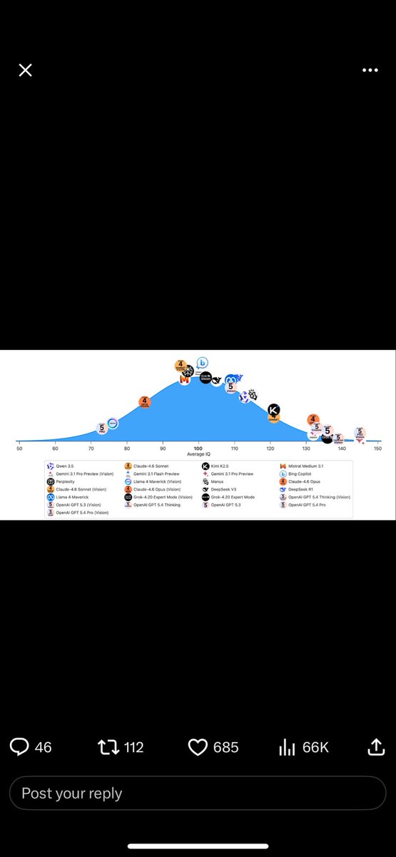 Trust⭕️ tweet media