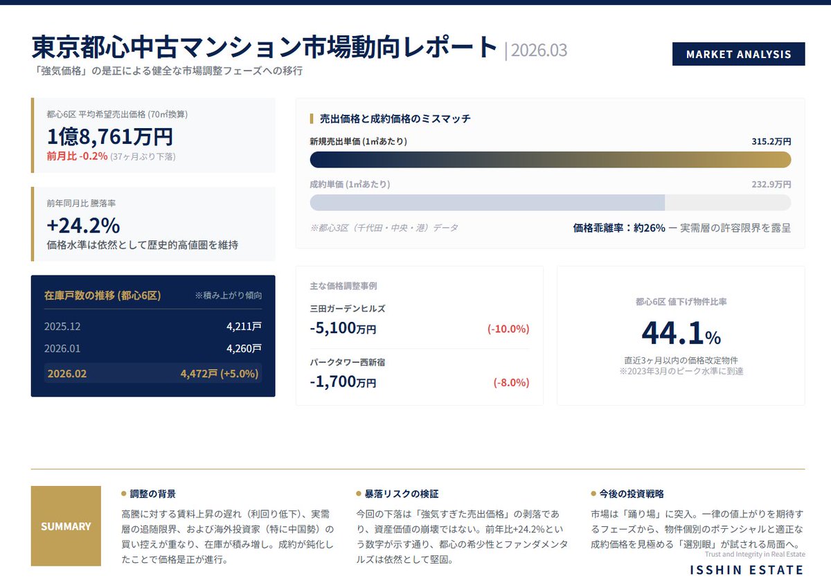 高田一洋 tweet media
