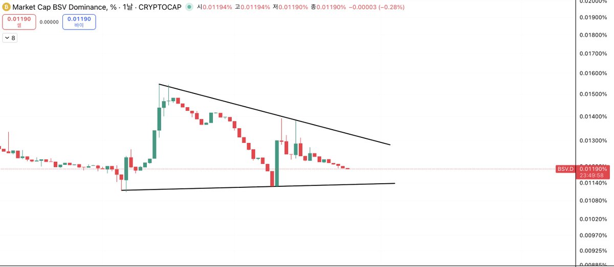 BSV Dominance #BSV