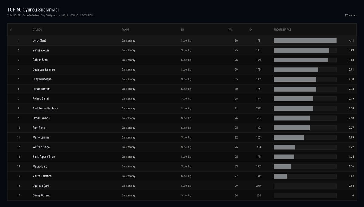 TY Metrics tweet media