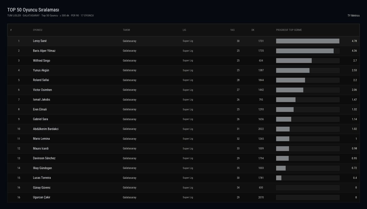 TY Metrics tweet media