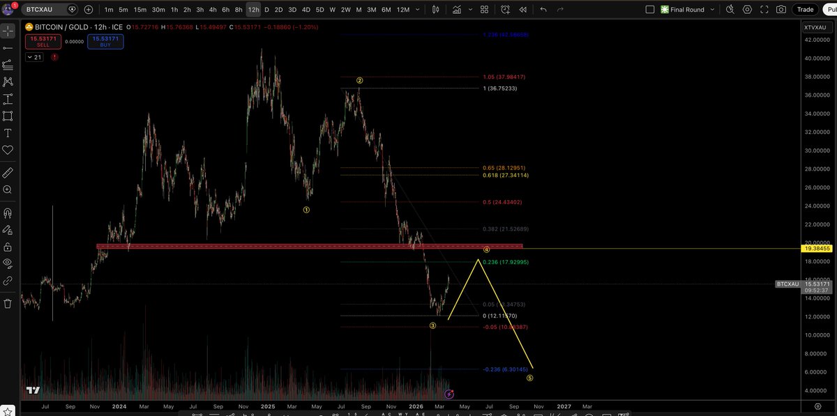 Leveraged Labs tweet media