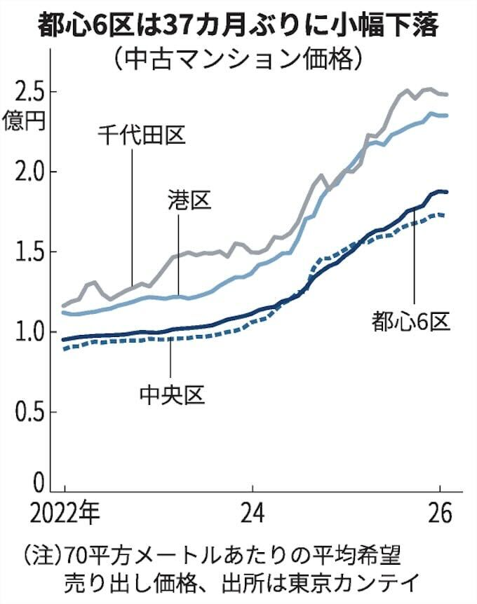 高田一洋 tweet media