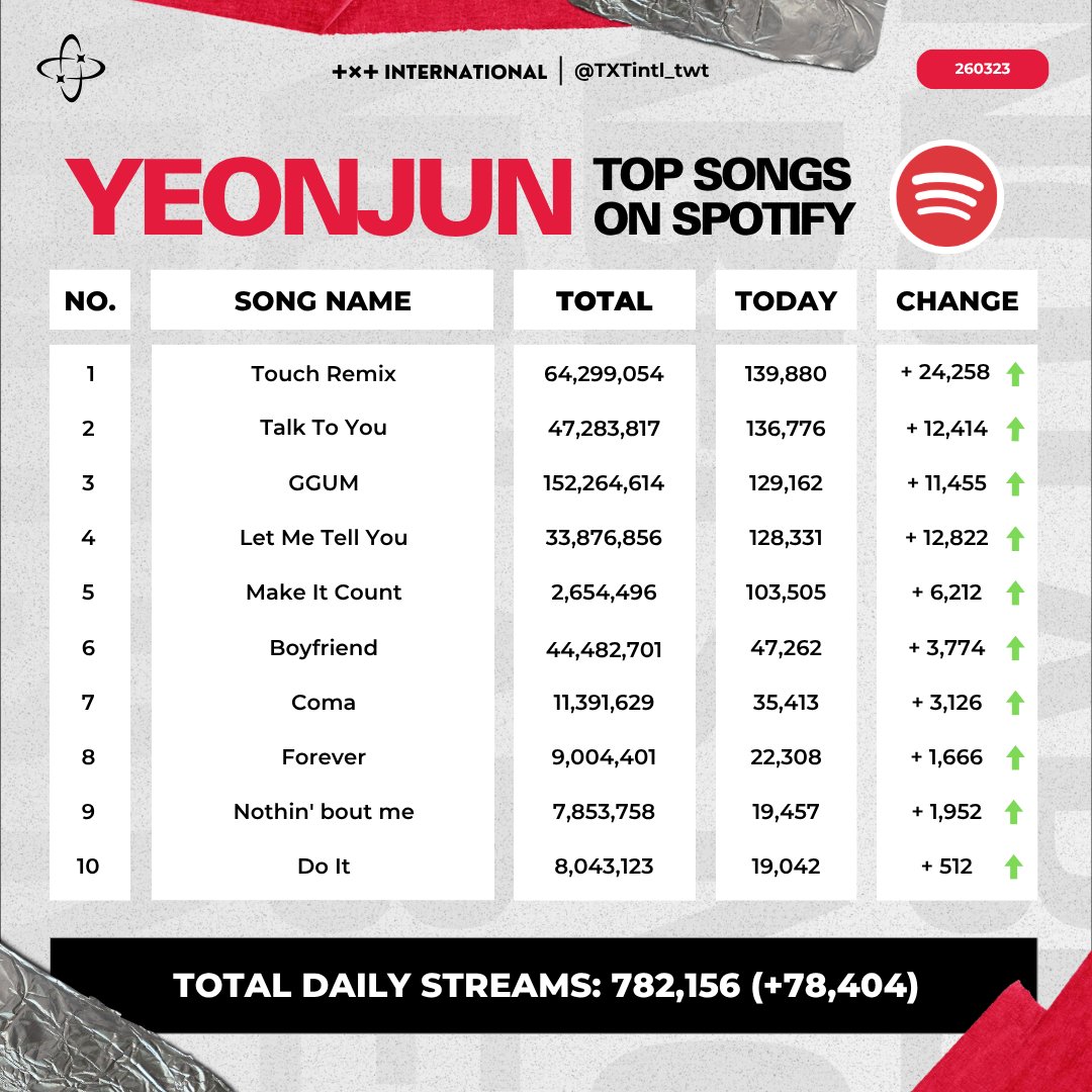 TXT INTERNATIONAL tweet media