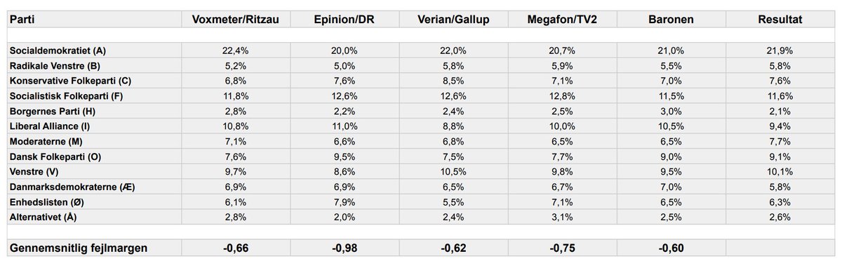 Baronen af Øresund tweet media