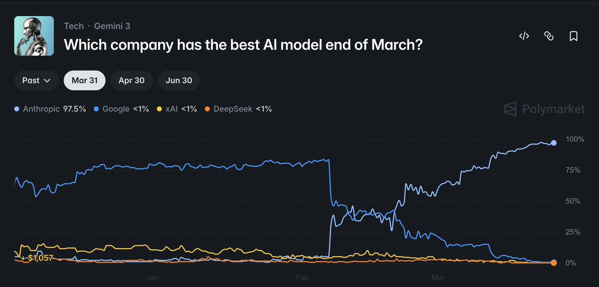 Rodrigo Fernandes tweet media