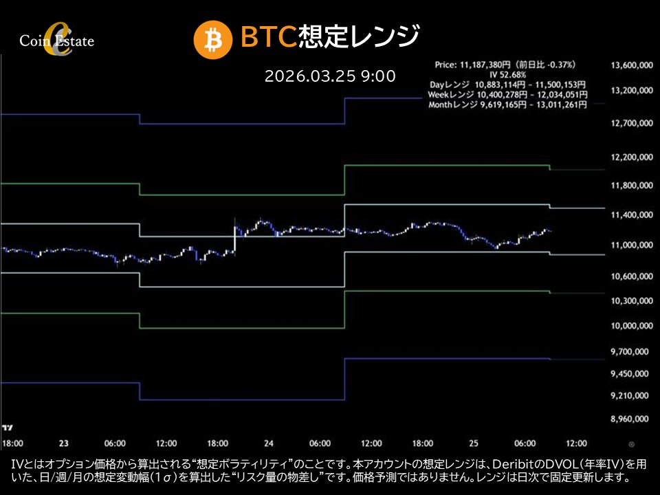Coin Estate tweet media