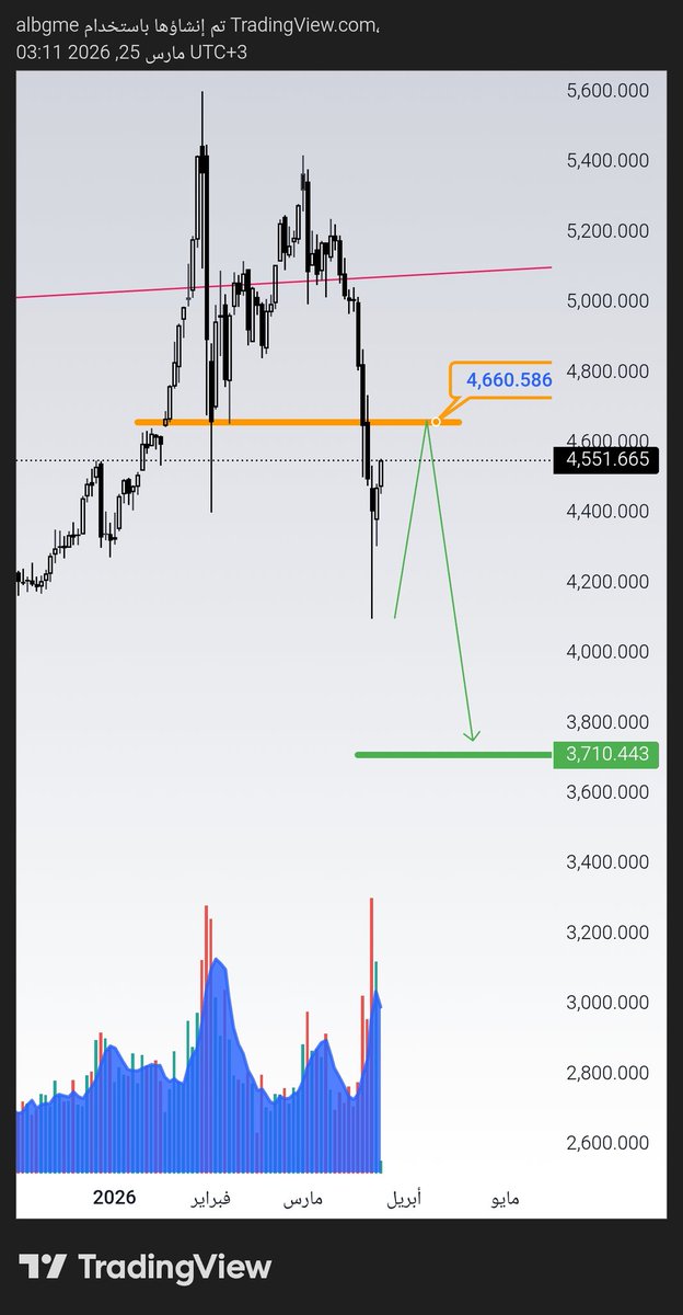 سعد البقمي tweet media