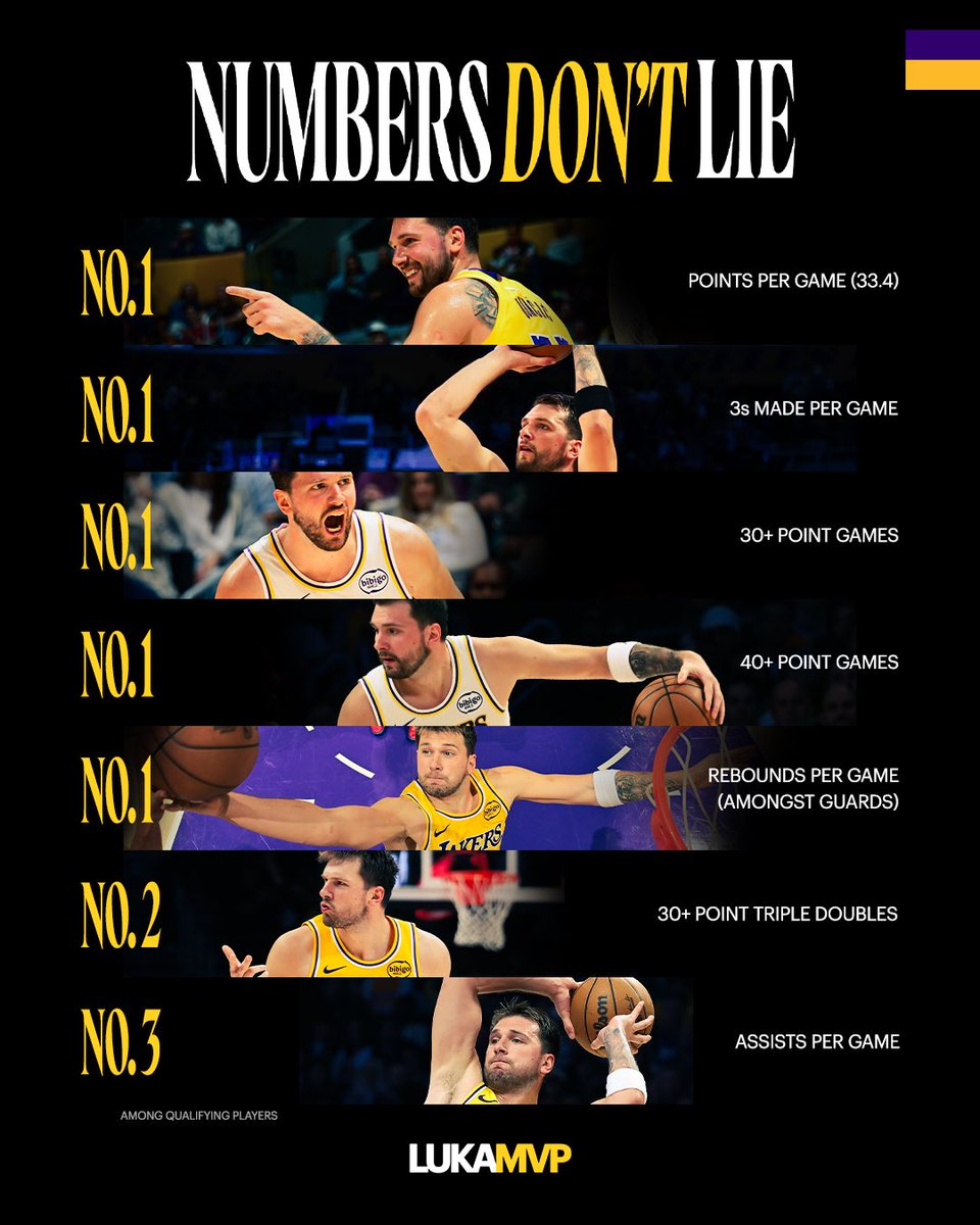 Los Angeles Lakers tweet media