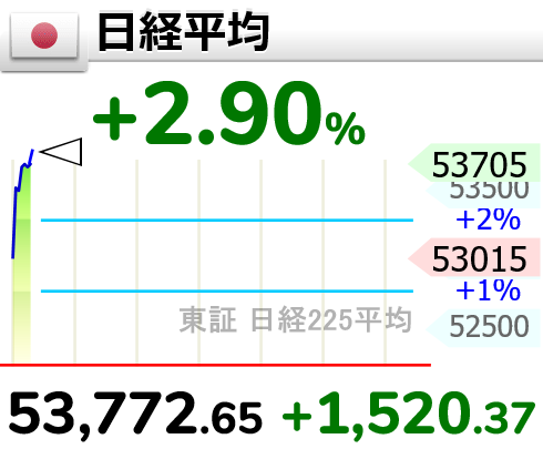 相場変動お知らせ tweet media