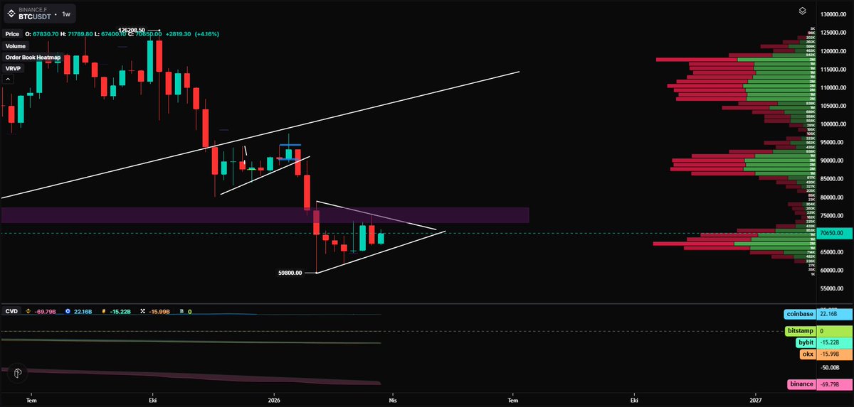 btc boyle sıkışıp patlamaları sever