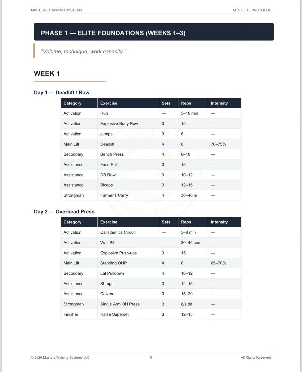 MTS |Elite Performance Division tweet media