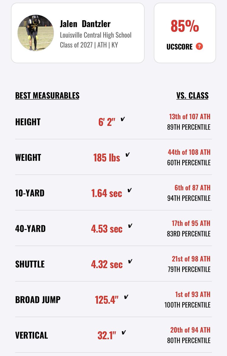 Jalen Dantzler tweet media