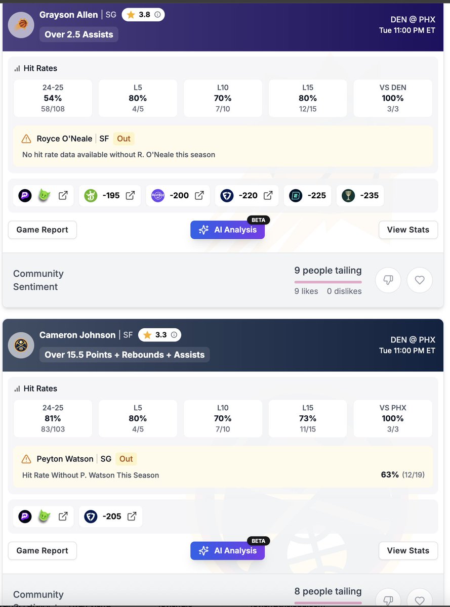 breakingballsIO's tweet photo. We have a nice Prize Picks 2x here based on the community sentiment POTD for the DEN v PHX game tonight.

Let's all cash out together here! 💰 https://t.co/6GSltfAEXk