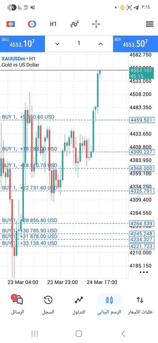 Gold Trader | هاشمي tweet media