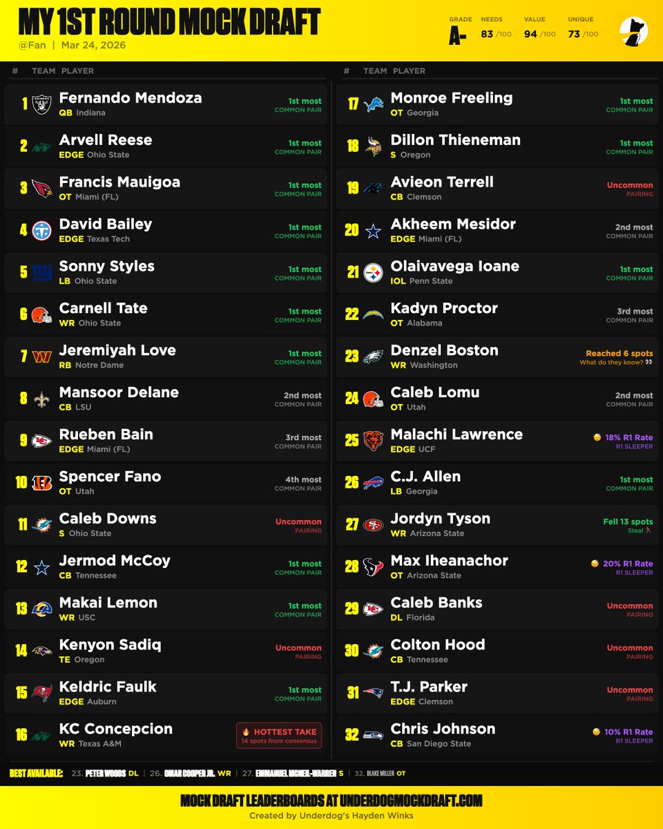 Hayden Winks tweet media