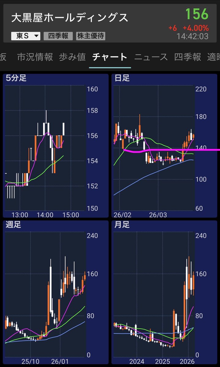バーチャルデイトレーダー tweet media