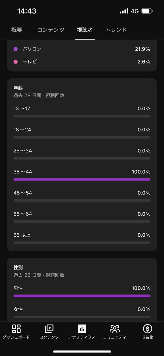でこい tweet media