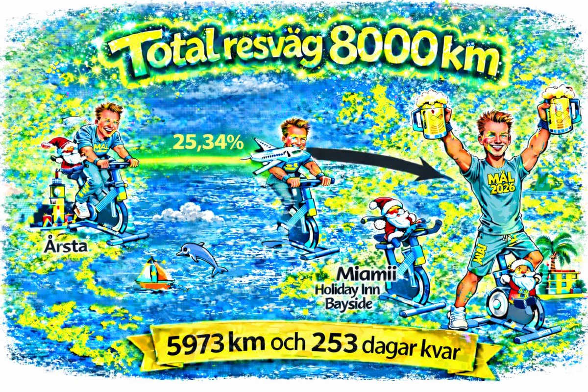 Nya Mål Nya Möjligheter 🤘🏽 Nu kör vi 2026 ✨⭐️✨ tweet media