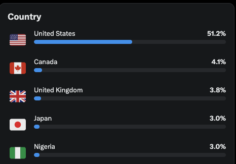 XCorpHub tweet media