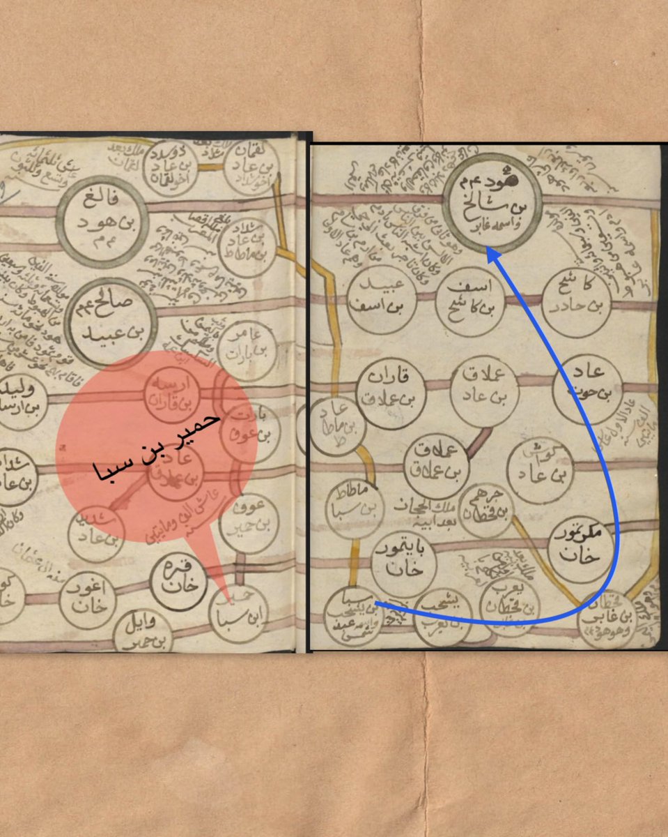 صدى الأجداد tweet media