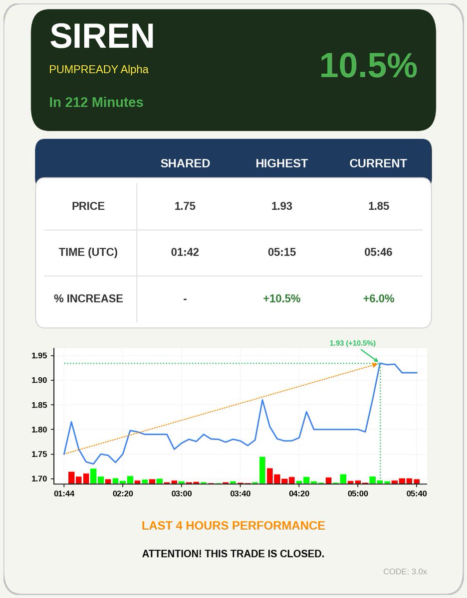4-Hour AI Signals tweet media