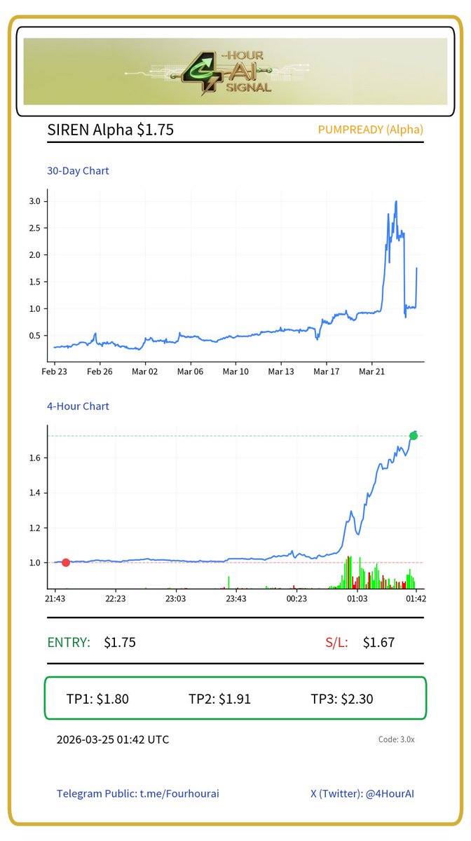 4-Hour AI Signals tweet media