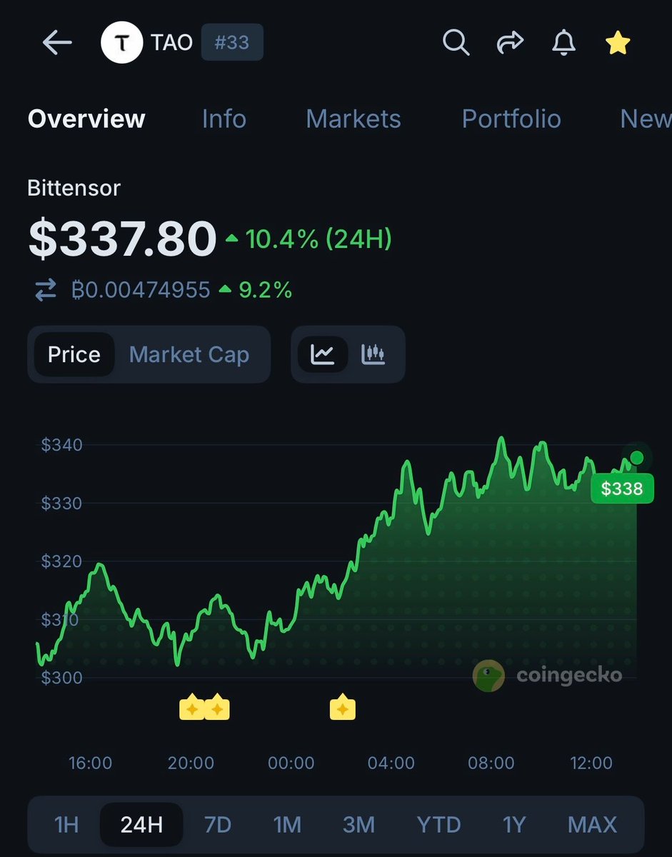 CoinGecko tweet media