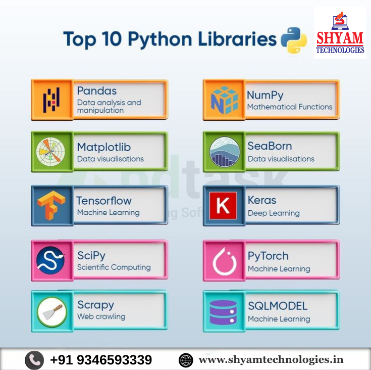 ShyamTechnologies tweet media