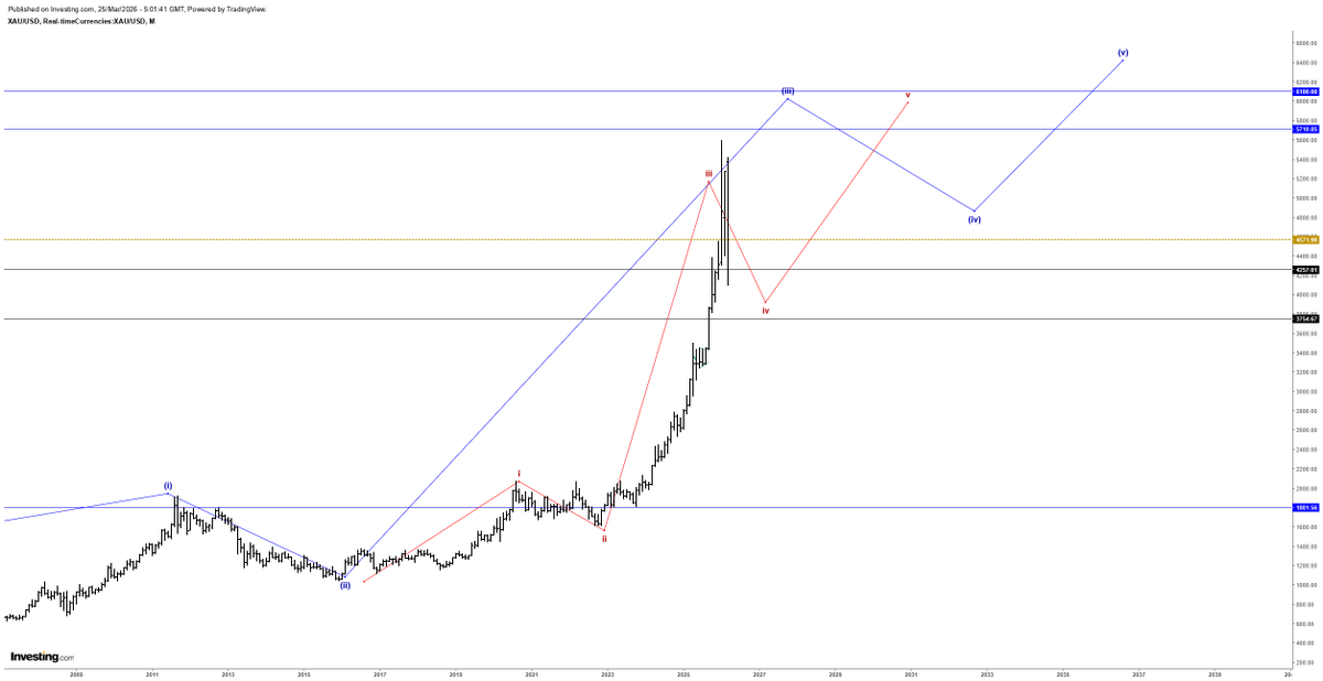 Arunkumar 🇮🇳 tweet media