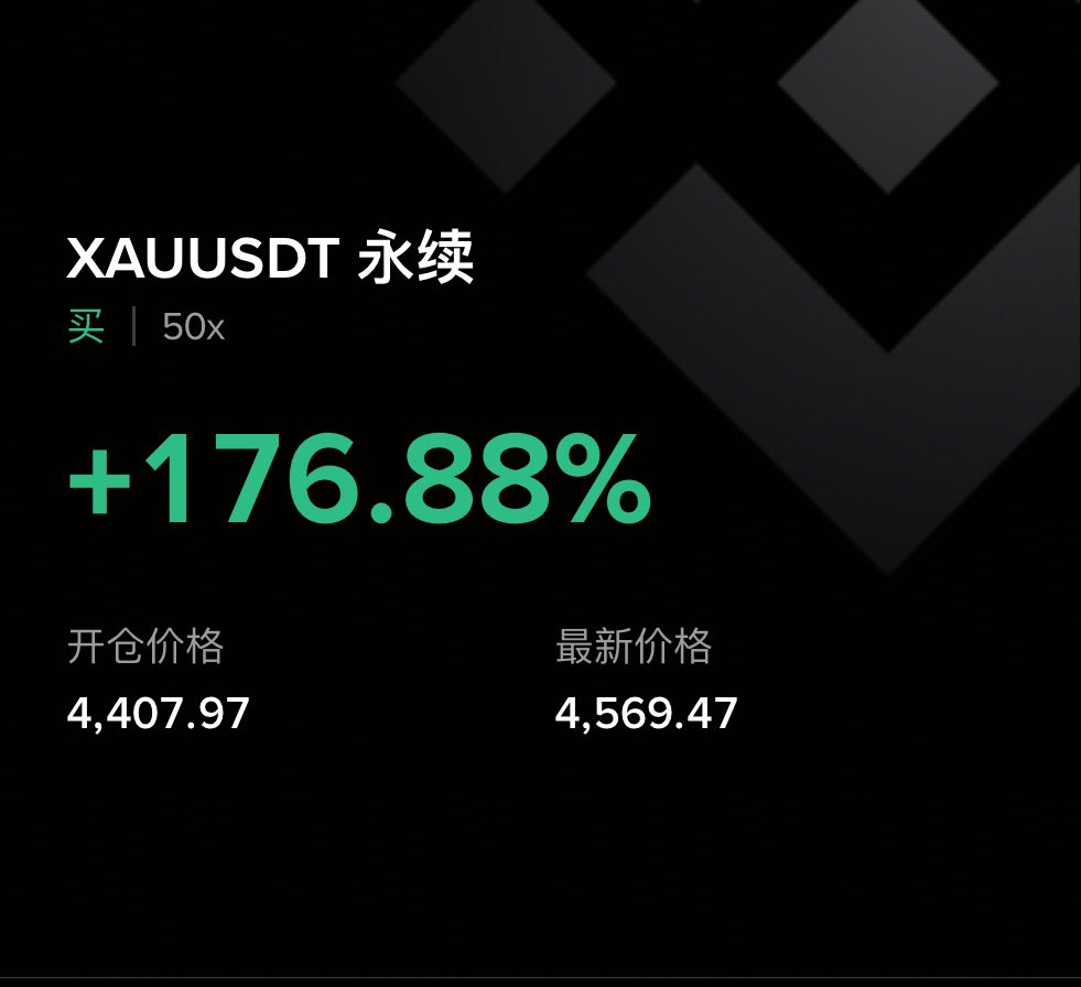本来以为还要扛扛回撤的
没想到上去了
可惜了bybit那个2200多的多单昨晚提前走了