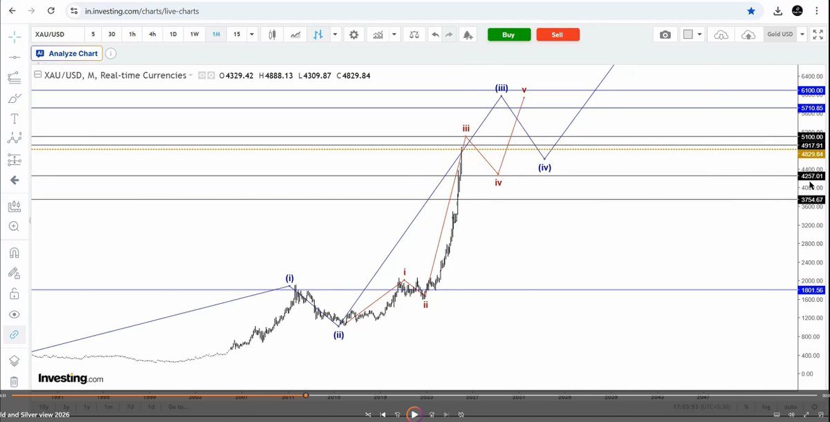 Arunkumar 🇮🇳 tweet media