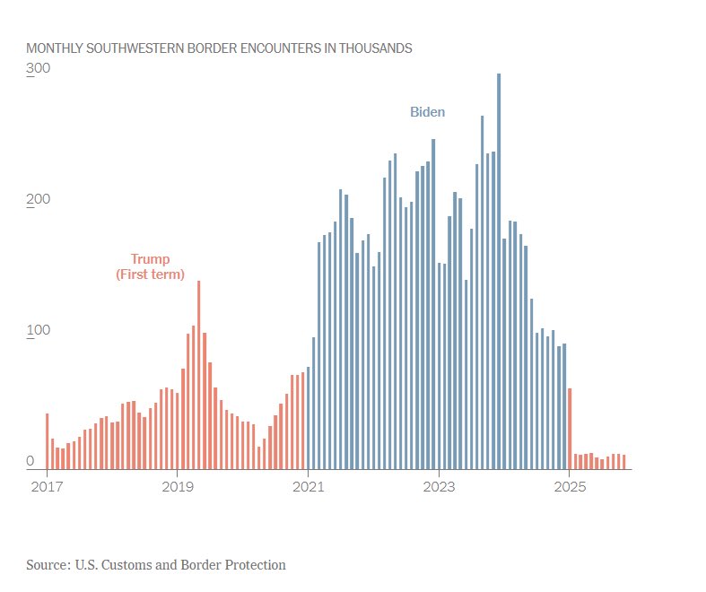 Republic United 🇺🇸 tweet media