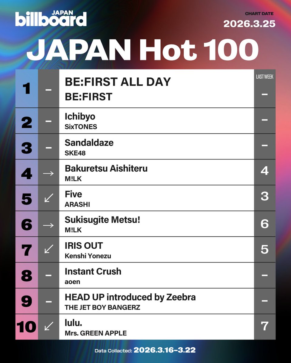 Billboard JAPAN English tweet media