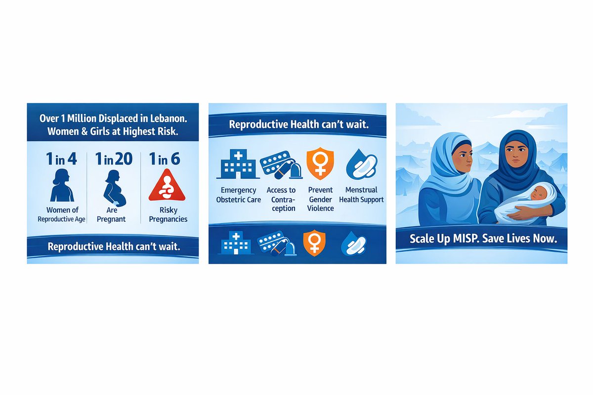 Drelkak's tweet photo. Over 1 million displaced in #Lebanon #Women #girls are at highest risk Swipe → to see what’s urgently needed #Reproductivehealth can’t wait  Scale up #MISP #Savelives
#Lebanon #ReproductiveHealth #Humanitarian #WomensHealth @UNFPALebanon @wish_aubmc @AUBMC_Official https://t.co/Pc4eB45JNb
